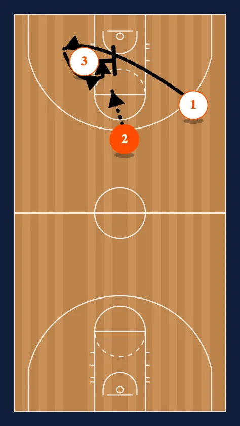 3-0 Weave step 4