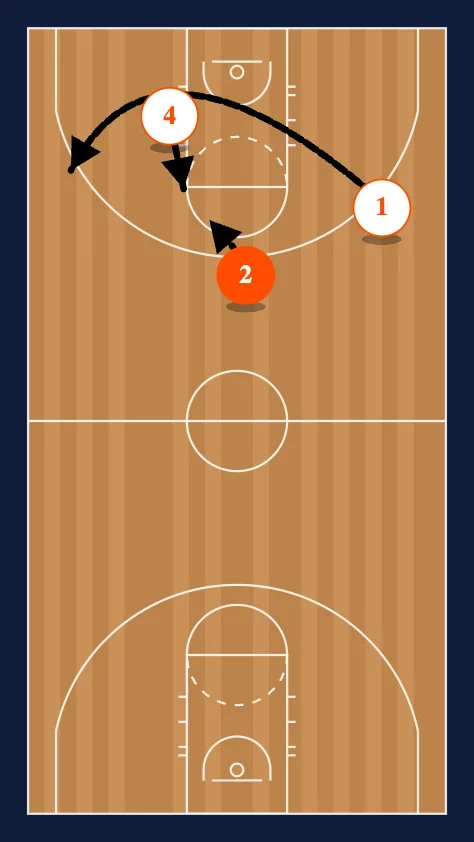 3-0 Weave step 6