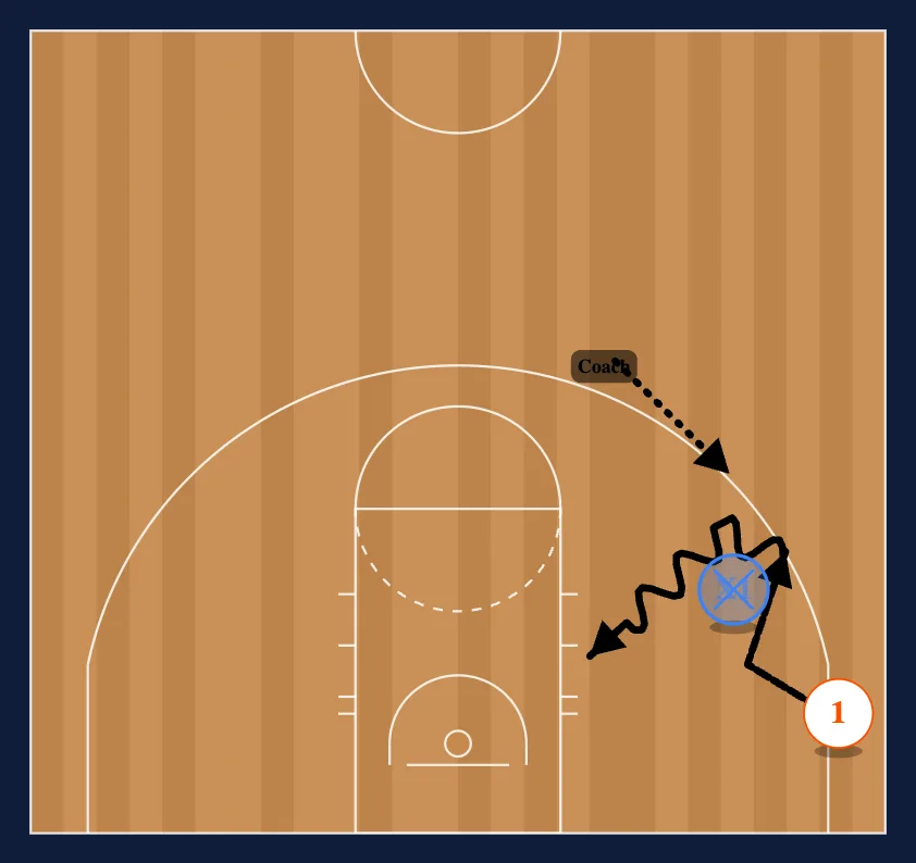 Cut/Fake/Shot step 4