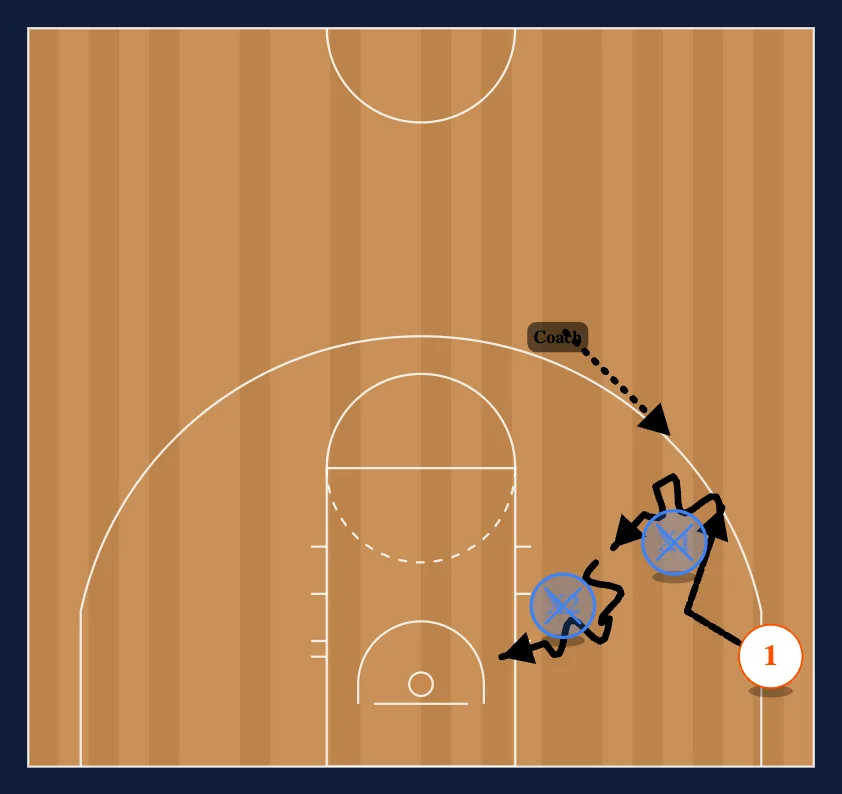 Cut/Fake/Shot step 5