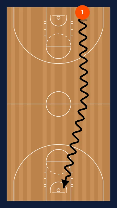 Dribble Series diagram