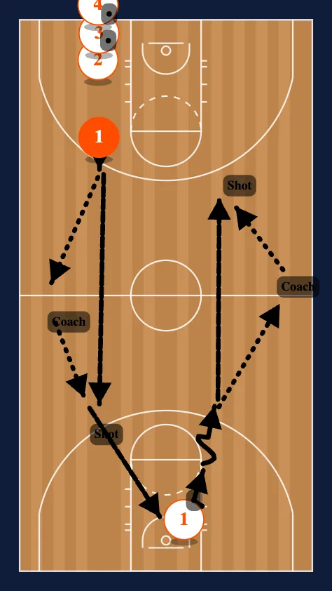 Full Court Guard Shooting diagram