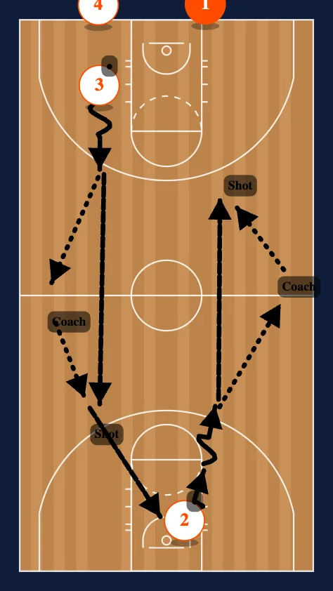 Full Court Guard Shooting step 2
