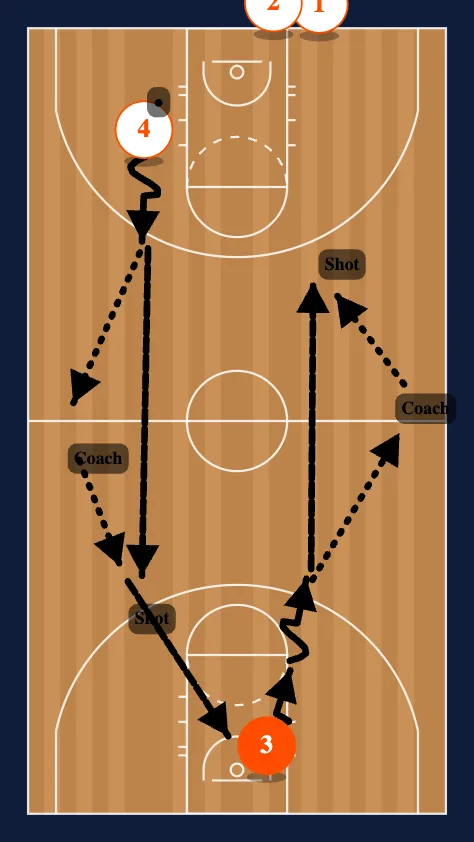 Full Court Guard Shooting step 3