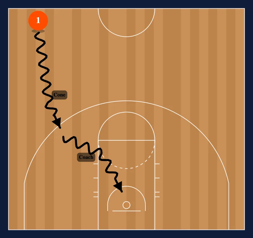 Half Court Shooting 2nd Defender diagram