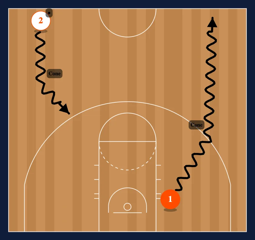 Half Court Shooting 2nd Defender step 3