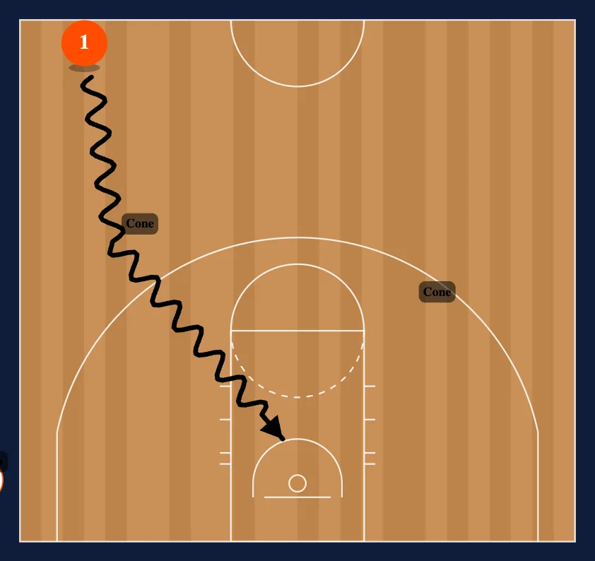 Half Court Shooting diagram