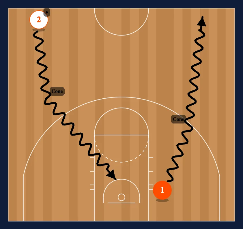Half Court Shooting step 2