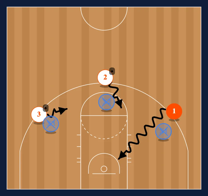 Rip Thrus diagram