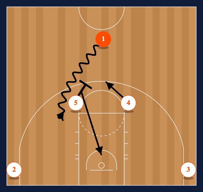 Horns Sets diagram