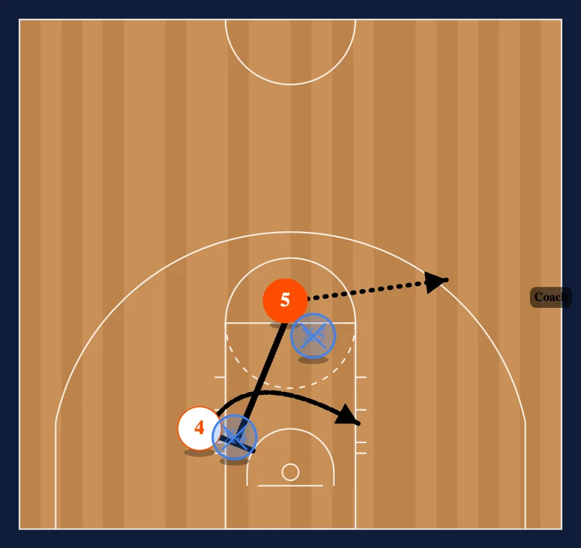 Post 2/2 diagram