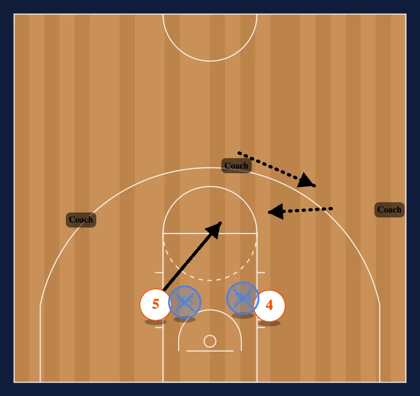 Post 2/2 step 2