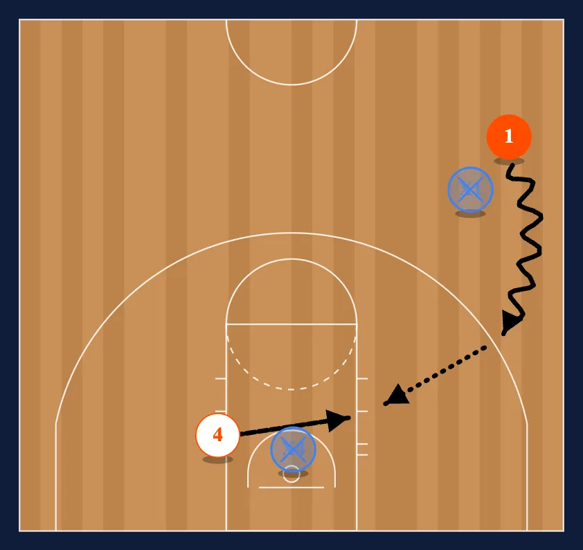Post 2/2 step 3