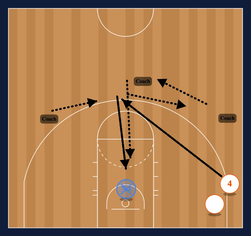 Post 2/2 step 4
