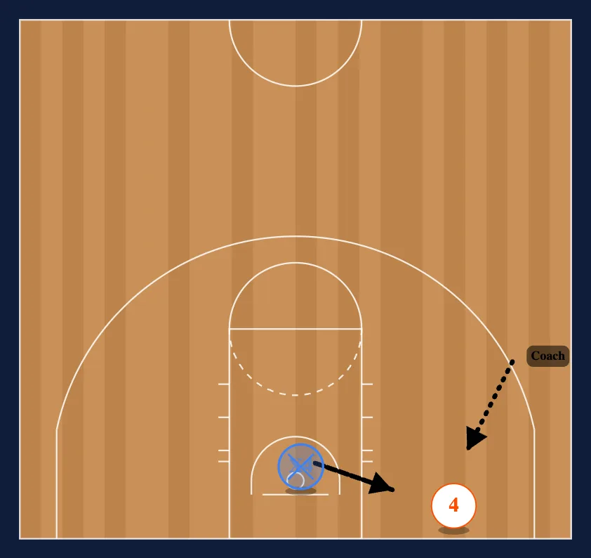 Post 2/2 step 5