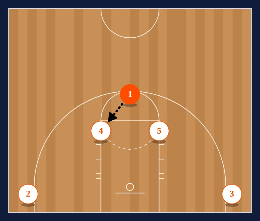 Elbow High-Low Entry step 1