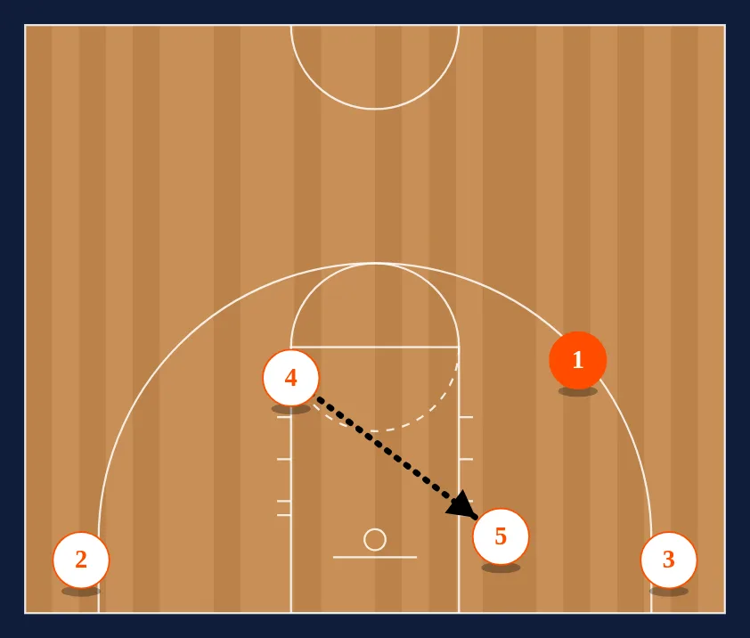 Elbow High-Low Entry step 3