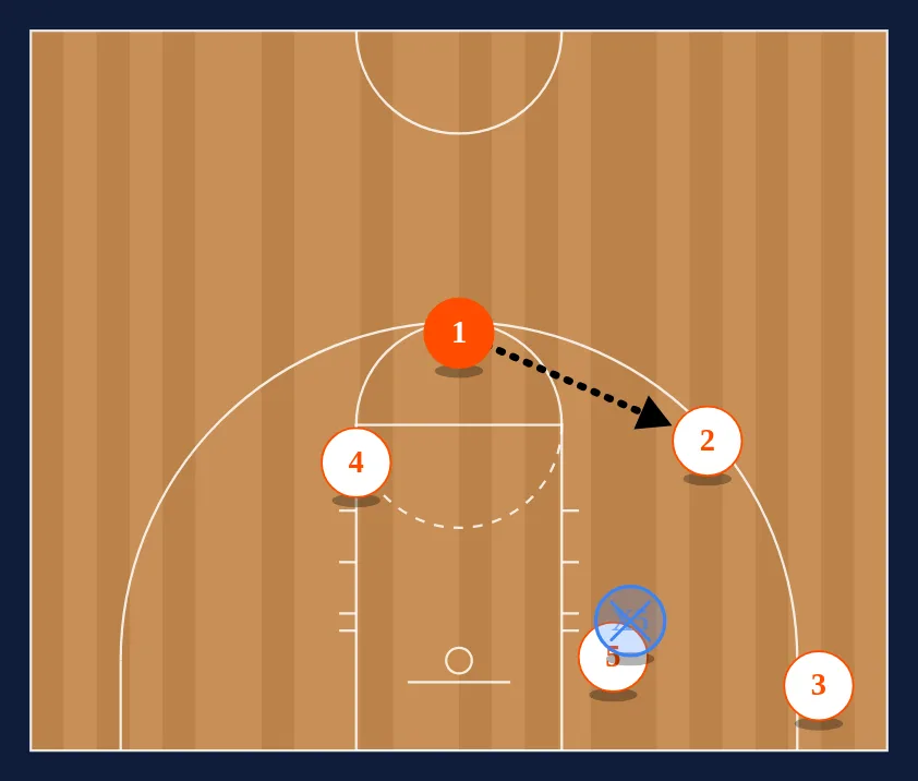 Fronted Post Weak Lob step 1