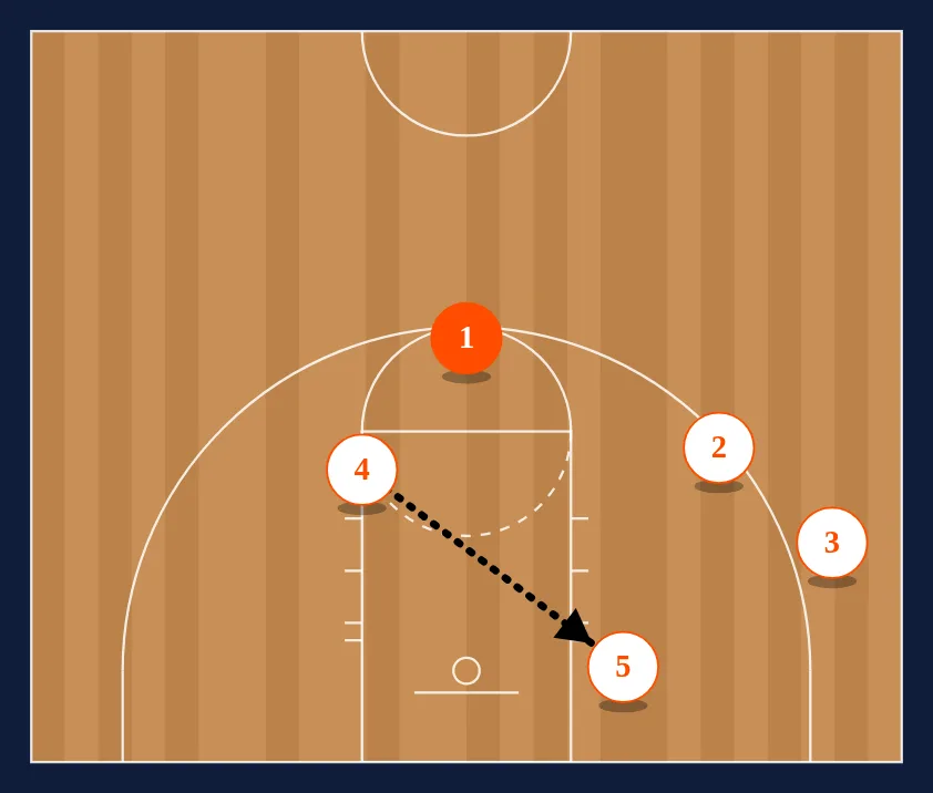 Fronted Post Weak Lob step 3