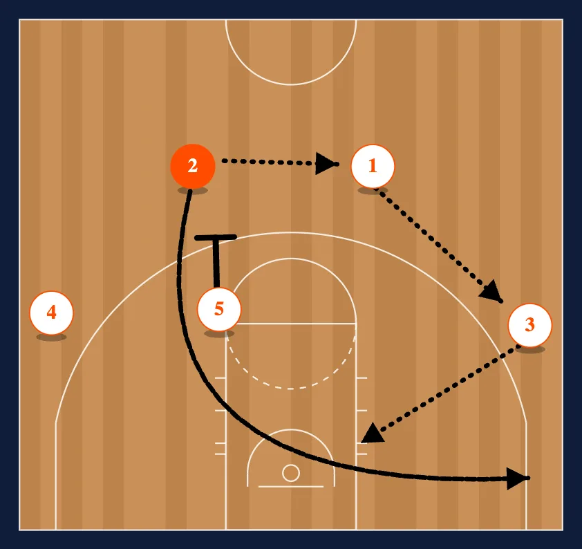 Dribble Up- Chin step 2