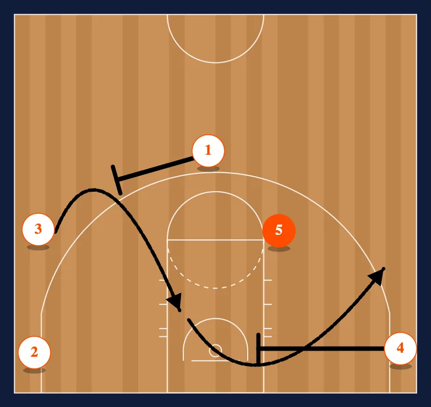 Point- Away Options diagram