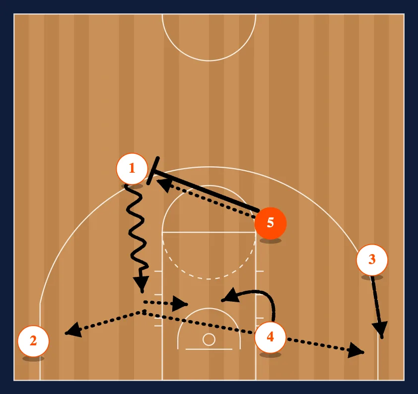 Point- Away Options step 2