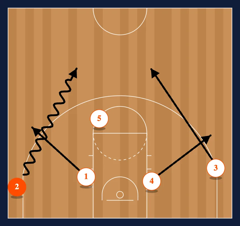 Point- Away Options step 3