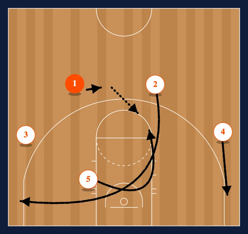 Point-Away diagram