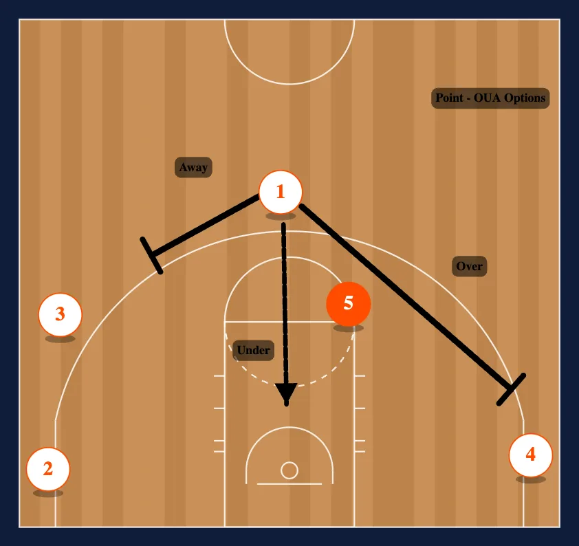 Point-Away step 2