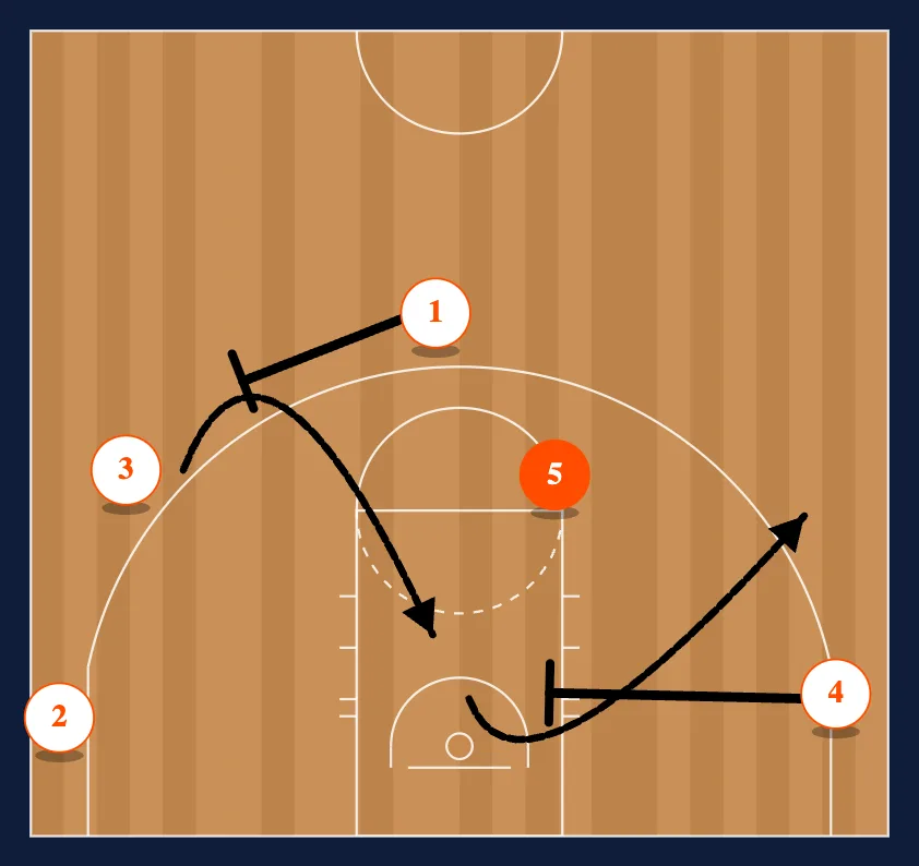 Point-Away step 3