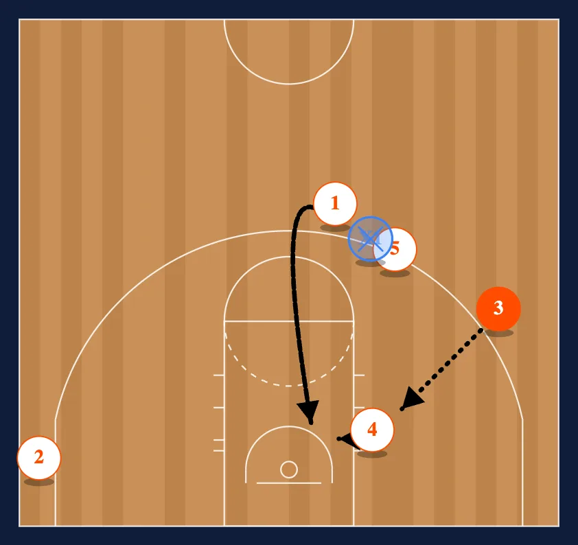 Point- Over Options step 2