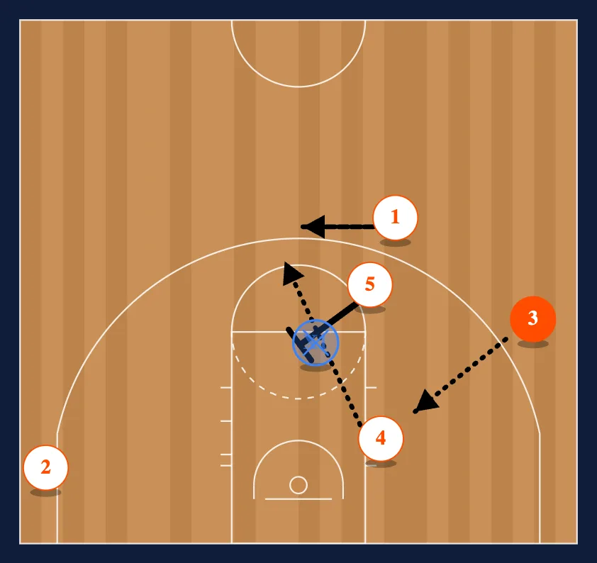 Point- Over Options step 3