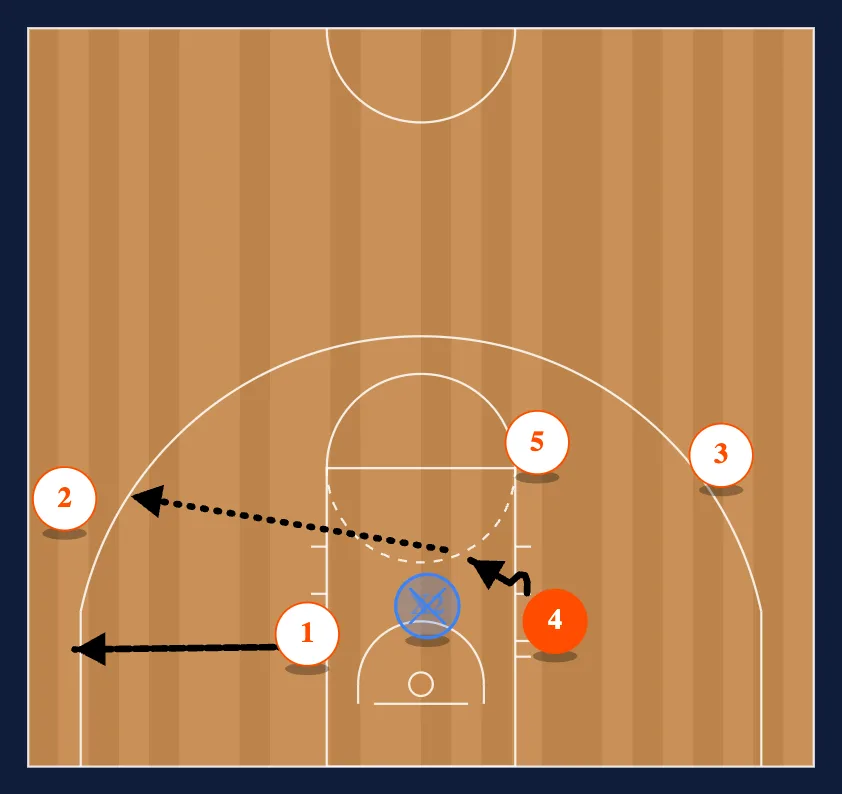 Point- Over Options step 4
