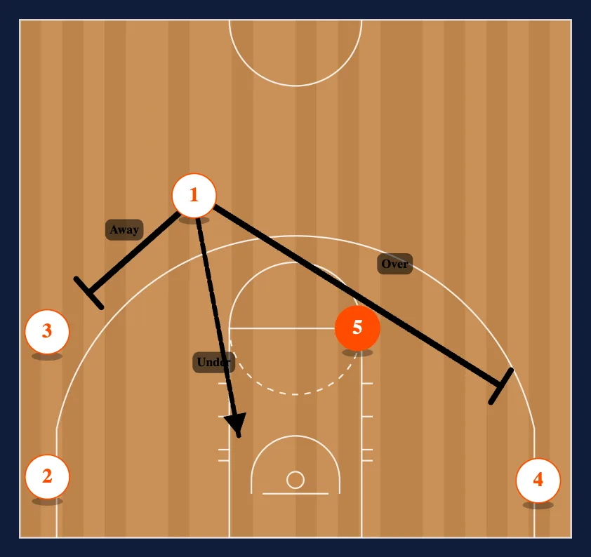 Point step 2