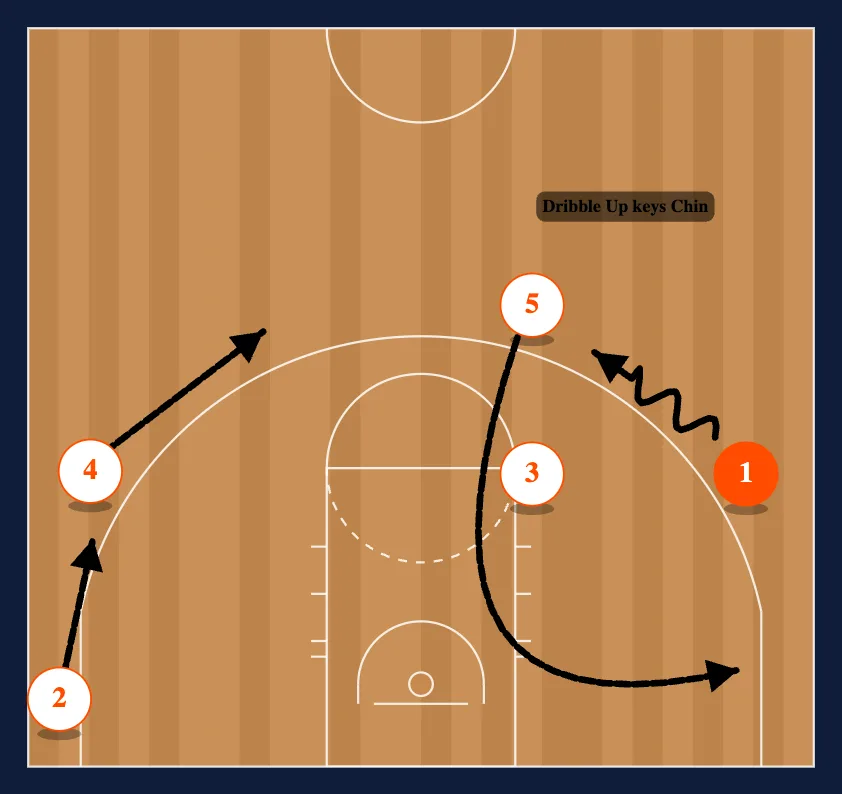 Wing Option - Dribble Up into Chin diagram