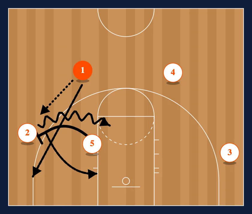 Butler diagram