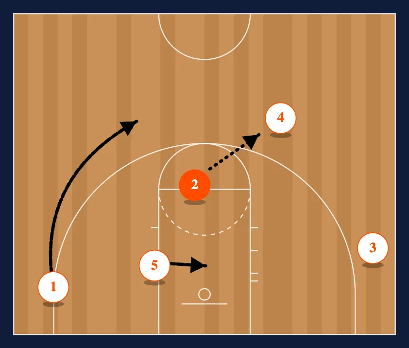Butler step 2