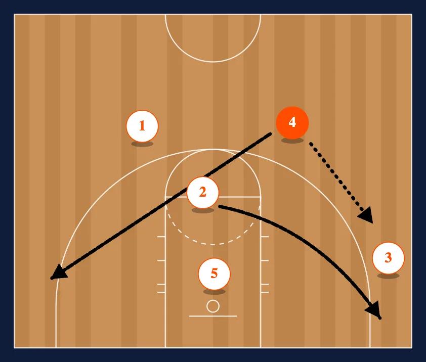Butler step 3