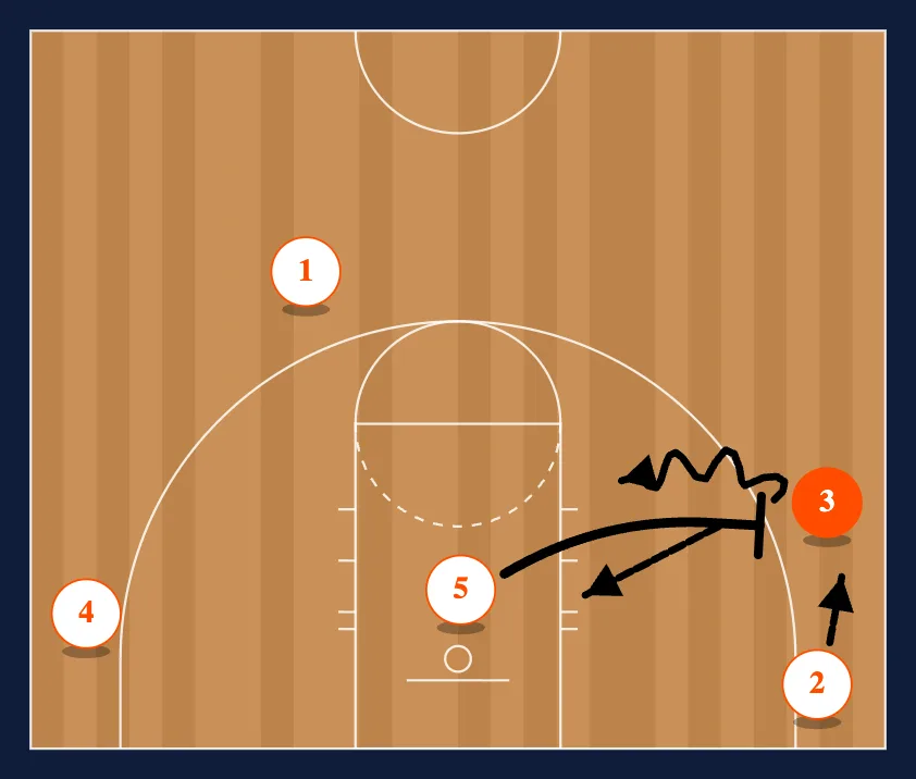 Butler step 4
