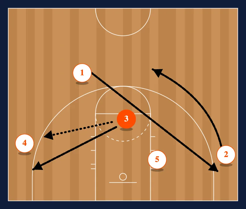 Butler step 5