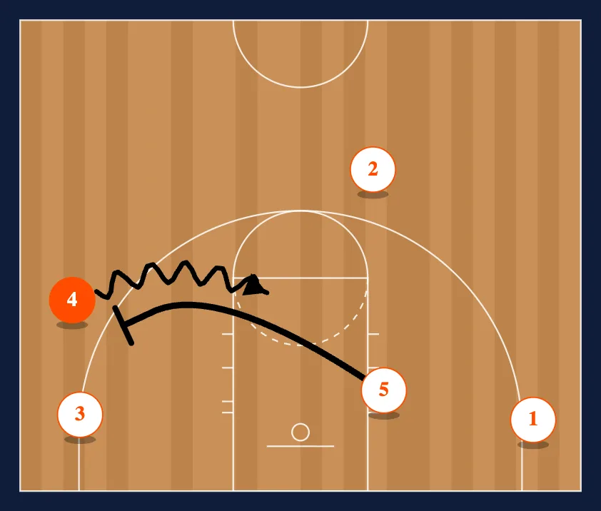 Butler step 6