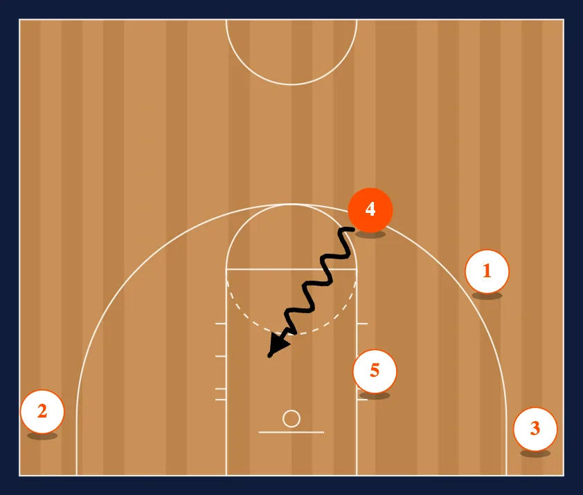 Horns 1 Over 4 Ice step 2