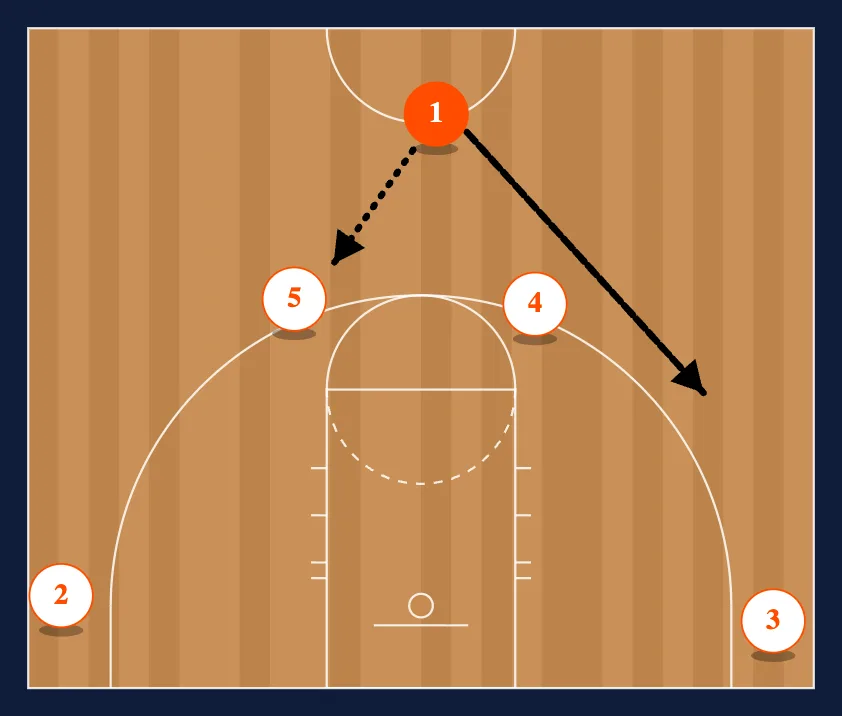 Horns 1 Over 5 DHO 3 diagram