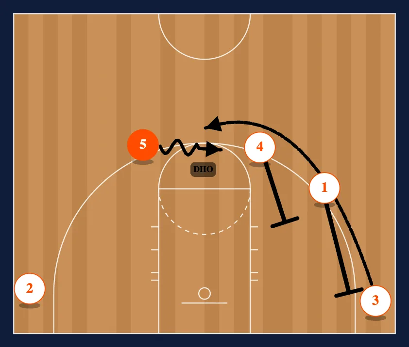 Horns 1 Over 5 DHO 3 step 2