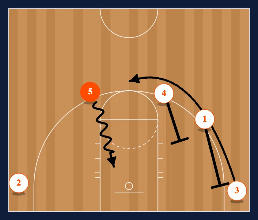 Horns 1 Over 5 Ice step 2