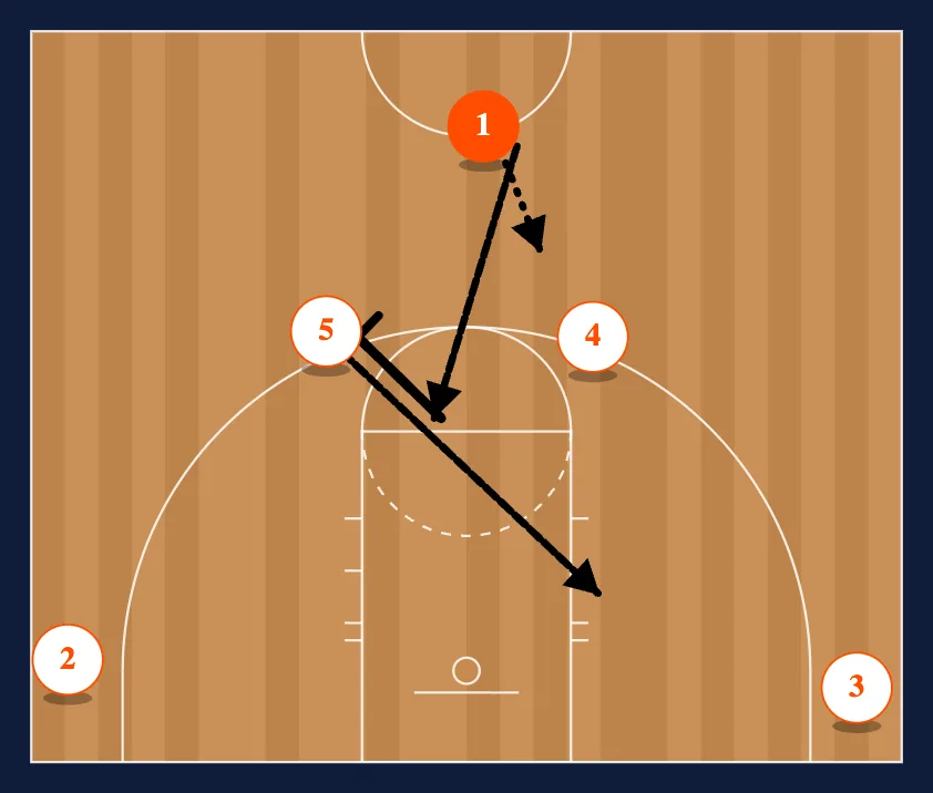 Horns 1 Rip 5 diagram