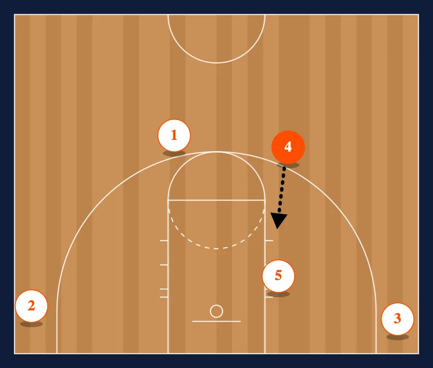 Horns 1 Rip 5 step 2