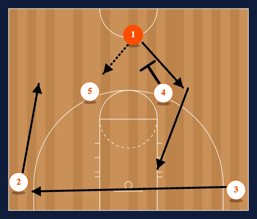 Horns 3 Clear 1 Lob diagram