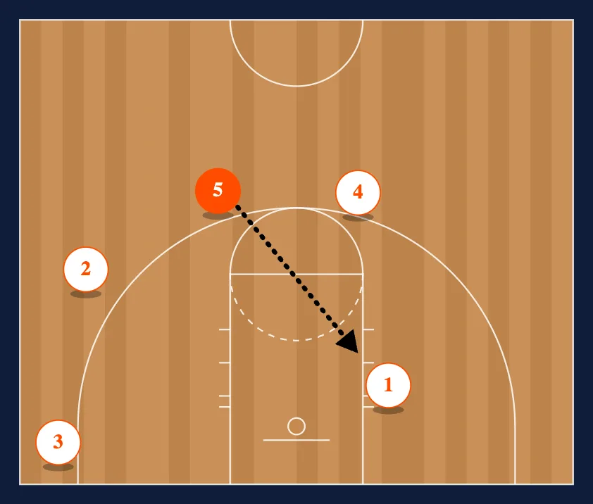 Horns 3 Clear 1 Lob step 2