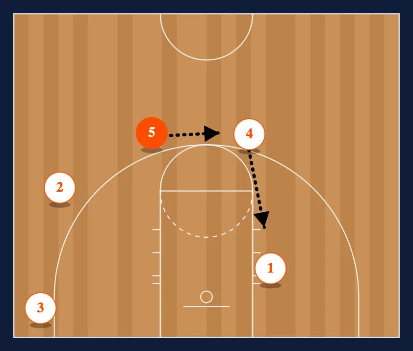 Horns 3 Clear 1 Post/Hold step 2